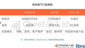 京东吃瓜是真的吗,真相还是谣言？