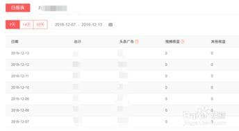 头条账号怎样看收益,如何轻松实现收益最大化